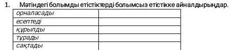 Мәтіндегі болымды етістіктерді теріп жазып, болымсыз етістікке айналдыр у меня соч​