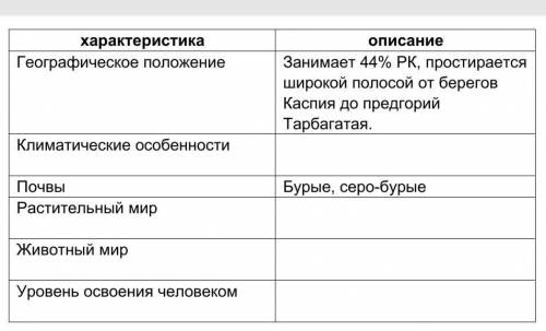 Дополните характеристику природной зоны пустыни Казахстана характеристикаописаниеГеографическое поло