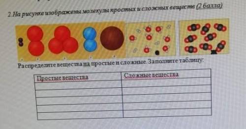 2.На рисунке изображены молекулы простых и сложных веществ. Распределите вещества на простые и сложн