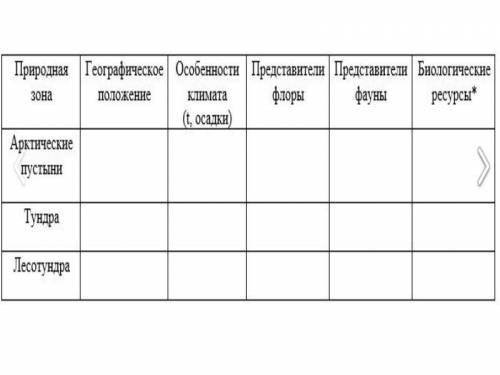 Заполнить таблицу по географии