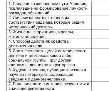 Составьте по предложенной схеме характеристику ахмета байтурсынова как общественного деятеля плз до