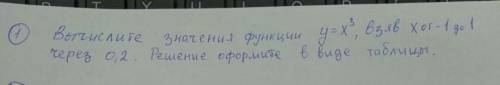 Вычислите значение функции y=x3 в ход 1 до 1 через 0,2 Решение Оформите в виде таблицы​