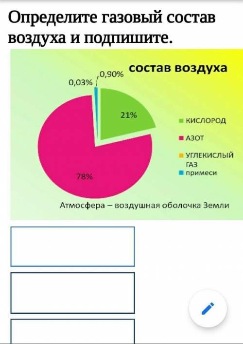 1. Определите газовый состав воздуха и подпишите ​