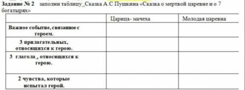 Заполни таблицу .Сказка А.С.Пушкина «Сказка о мертвой царевне и о 7 богатырях»