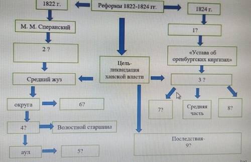 история,желательно поскорее​