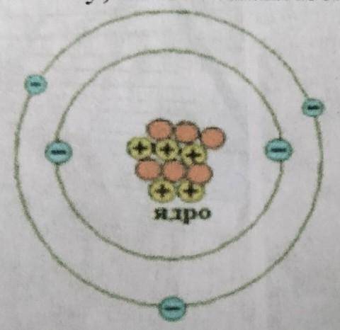 Атому какого химического элемента соответствует схема строения ? пожеее ​