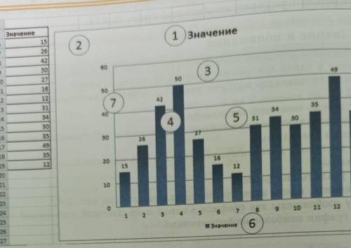 Номера 1,2,3,4,5,6,7 указывают на название элементов диаграммы выпишите их и объясните с какой целью