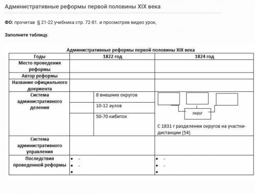 история Казахстана «Административные реформы первой половины XIX века