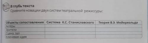 Система к.с.станиславского и теория в.э.мейерхольда​