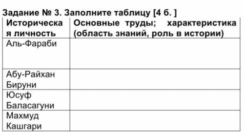 Задание № 3. Заполните таблицу [Историческая личность Основные труды; характеристика (область знаний