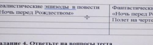 Реалистичные эпизоды в повести Ночь перед рождеством ​