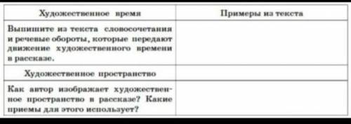 Охарактеризуйте художественное время и пространство в сказке Санькин марал и оформите своё предста