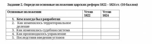 Определи основные положения царских реформ 1822 – 1824 гг. ( ) Основные положенияУстав 1822Устав 182