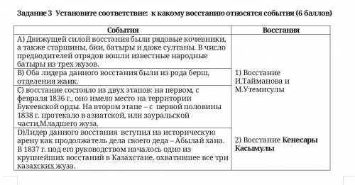 3 Установите соответствие: к какому восстанию относятся события ( ) СобытияВосстанияА) Движущей сило