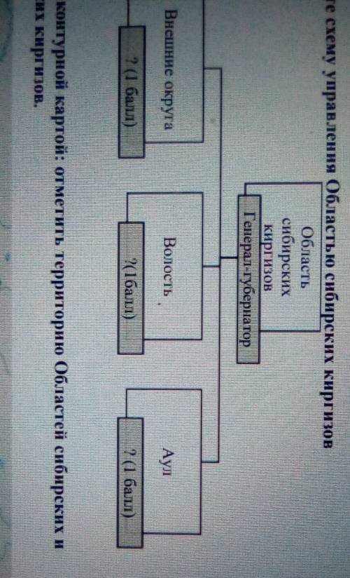 2. завершите схему управление областью сибирских киргизов ребят с Волость у меня щас соч