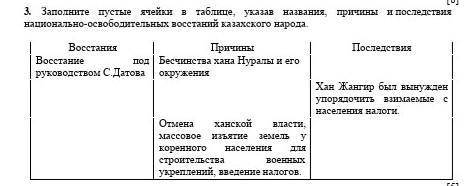 заполните пустые ячейки в таблице,указав названия,причины и последствия востаний казахского народа​