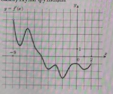 Используя график функции y=f(s)(см. рис. ниже), определите и запишите ответ. Множество значений функ