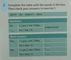 2 Complete the table with the words in the box. Then check your answers in exercise 1.don't do doesn