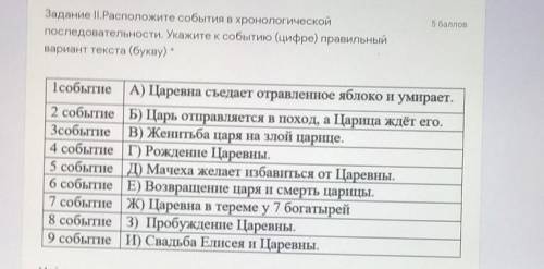 Задание II.Расположите события в хронологической последовательности. Укажите к событию (цифре) прави