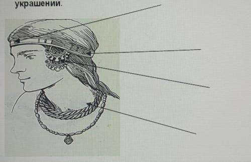 Подпишите части праздничного головного убора славянской девушки и названия других украшений​