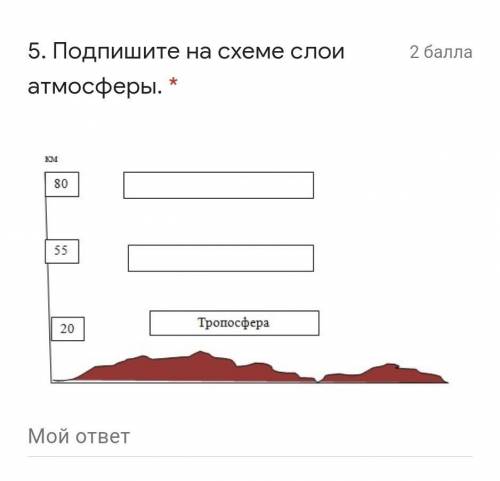 Подпишите на схеме слои атмосферы​