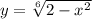 y = \sqrt[6]{2 - {x}^{2} }