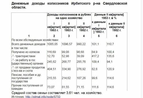 Используя таблицу и сделайте два вывода: 1) об источниках дохода колхозников 2) о динамике доходов к