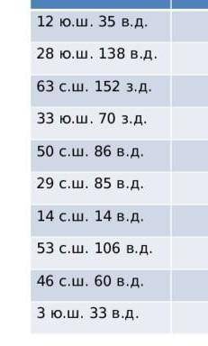 29.сш 85 в.д И расскажите как их находить а то я плачу уже нече не понимаю​