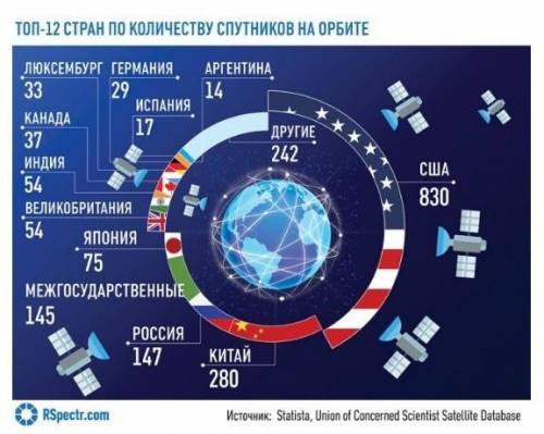 Составь сплошной текст, используя информацию несплошного текста. Используй в тексте предложения с ут