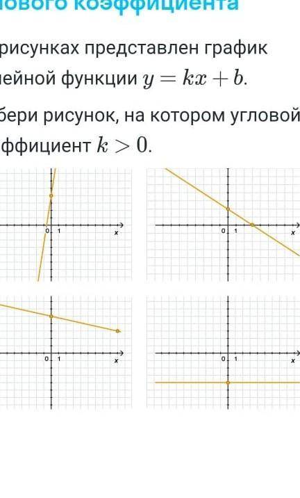 На рисунках представлен график функции у =кх +вВыбери рисунок на котором угловой коэффицент к > 0