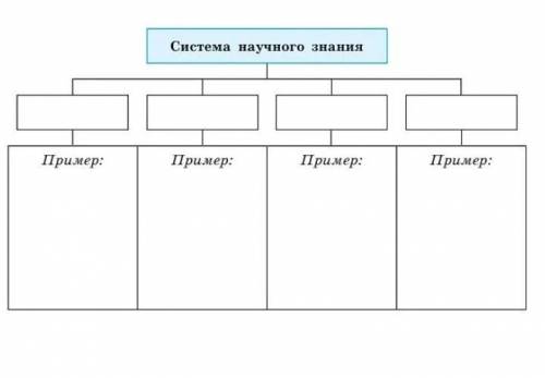 Раскройте понятие система​