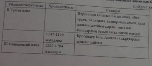 1. «Крест жорықтары» кестесіндегі бос орынды толтырыныз​