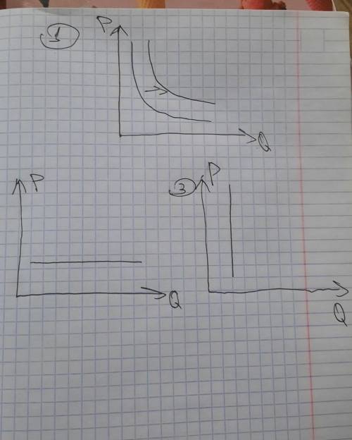 Необходимо сказать что случилось со спросом 1 что именно показано на схеме 2 в каком случае график т