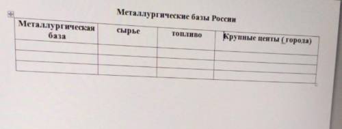 заполнить таблицу по географии, по металлургическим базам​(Центральная, Уральская и Сибирская)