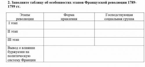   2. Заполните таблицу об особенностях этапов Французской революции 1789-1799 гг.  ЭтапыреволюцииФор