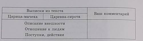 3. Откройте учебник на стр.81-82 и выполните задание 1 в разделе «Характеризуем героев», где вам нуж