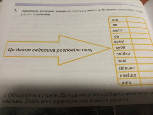 Завершіть речення, додавши підрядну частину. Визначте вид кожного підрядного речення.