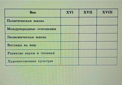 ​ Тема основные итоги развития общества и период раннего Нового времени