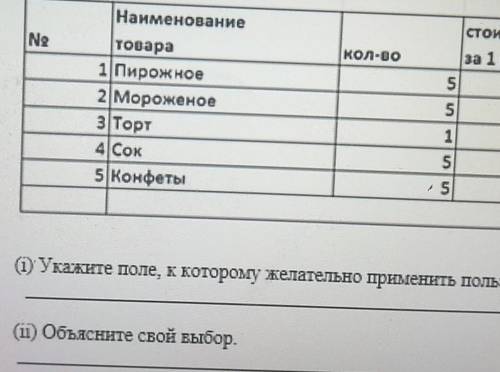 Ng KON-00Наименованиетовара1 Пирожное2 Мороженое3 Торт4 COK5 КонфетыСтоимостьа 1 штВсего за товар525