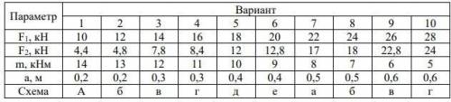 Вариант 9 Определить величины реакций в опорах балочных систем поддействием сосредоточенных сил и ра