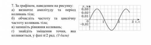 За графіком, наведеним на рисунку: а) визначте амплітуду та період коливань тіла; б) обчисліть часто