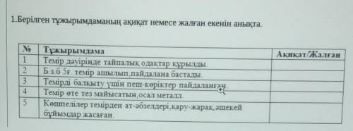 1.Берілген тұжырымдаманың ақиқат немесе жалған екенін анықта. қоям ну айтыңдарш тж​