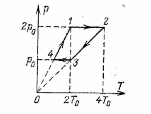 Изобразите процессы в координатах p(V) и V(T).