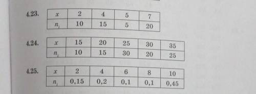 2 раз прикрепляю В упражнениях 4.23-4.25 постройте полигон частот и полигон относи-тельных частот в