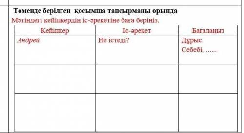 Мәтіндегі кейіпкердің іс-әрекетіне баға беріңіз. Кейіпкер Іс-әрекет БағалаңызАндрей Не істеді? Дұрыс