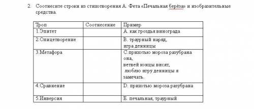 Соотнесите строки из стихотворения А. Фета «Печальная берёза» и изобразительные средства.