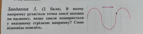 В якому напрямку рухається точка хвилі вказана на малюнку. якщо хвиля поширюється у вказаному стрілк