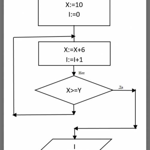 Y=30, плохо обрезал, выше x написано