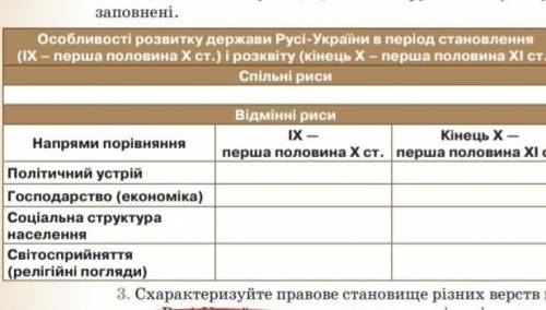 зіставте (знайдіть спільні і відмінні риси ) в розвитку Русі україни.результати запишіть у накреслен