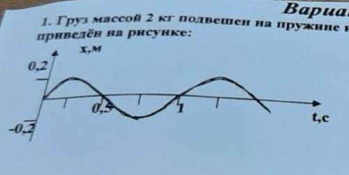 В какой момент времени потенциальная энергия полностью превратится в кинетическую​